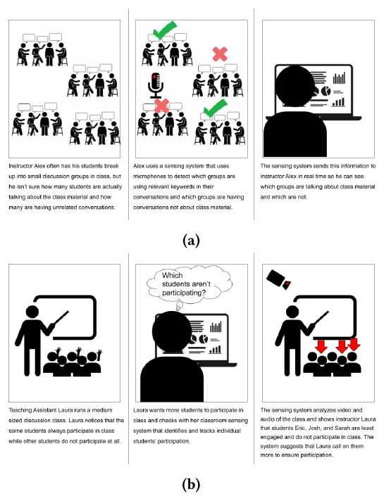 Two storyboards: a sensing system flags which discussion groups stay on topic, and another identifies quiet students for an instructor to call on.
