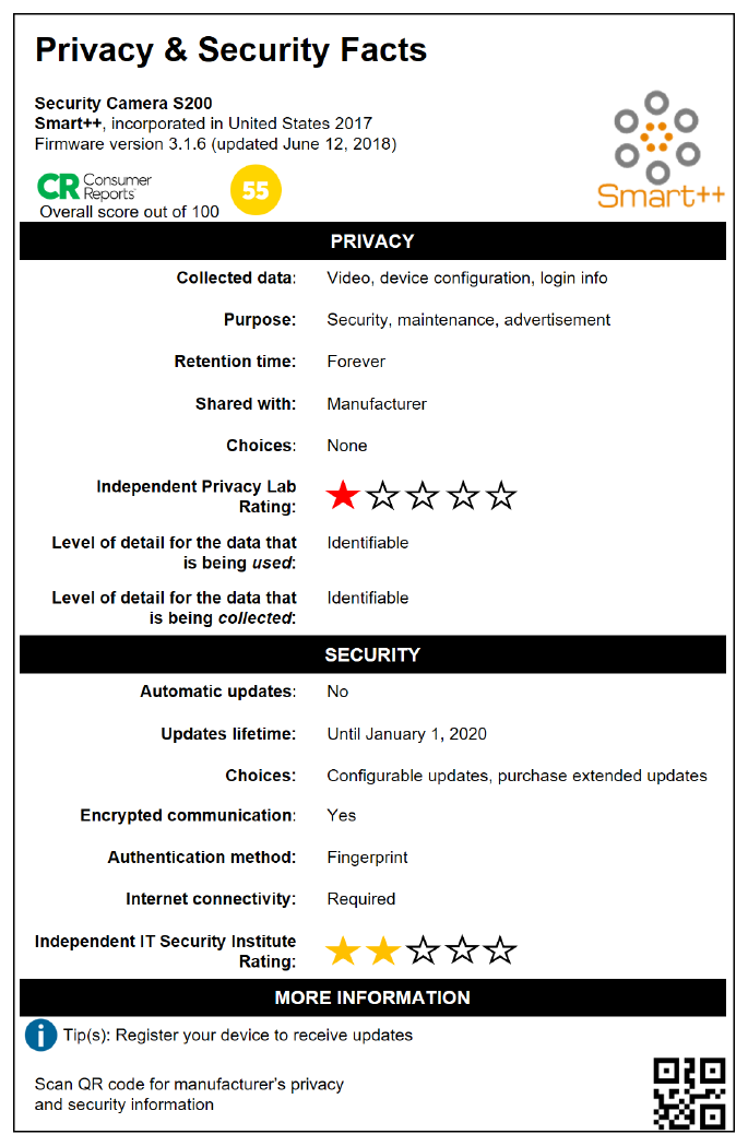 Prototype Privacy & Security Facts label for a hypothetical security camera, listing collected data, retention, sharing, update policy, and privacy and security ratings.