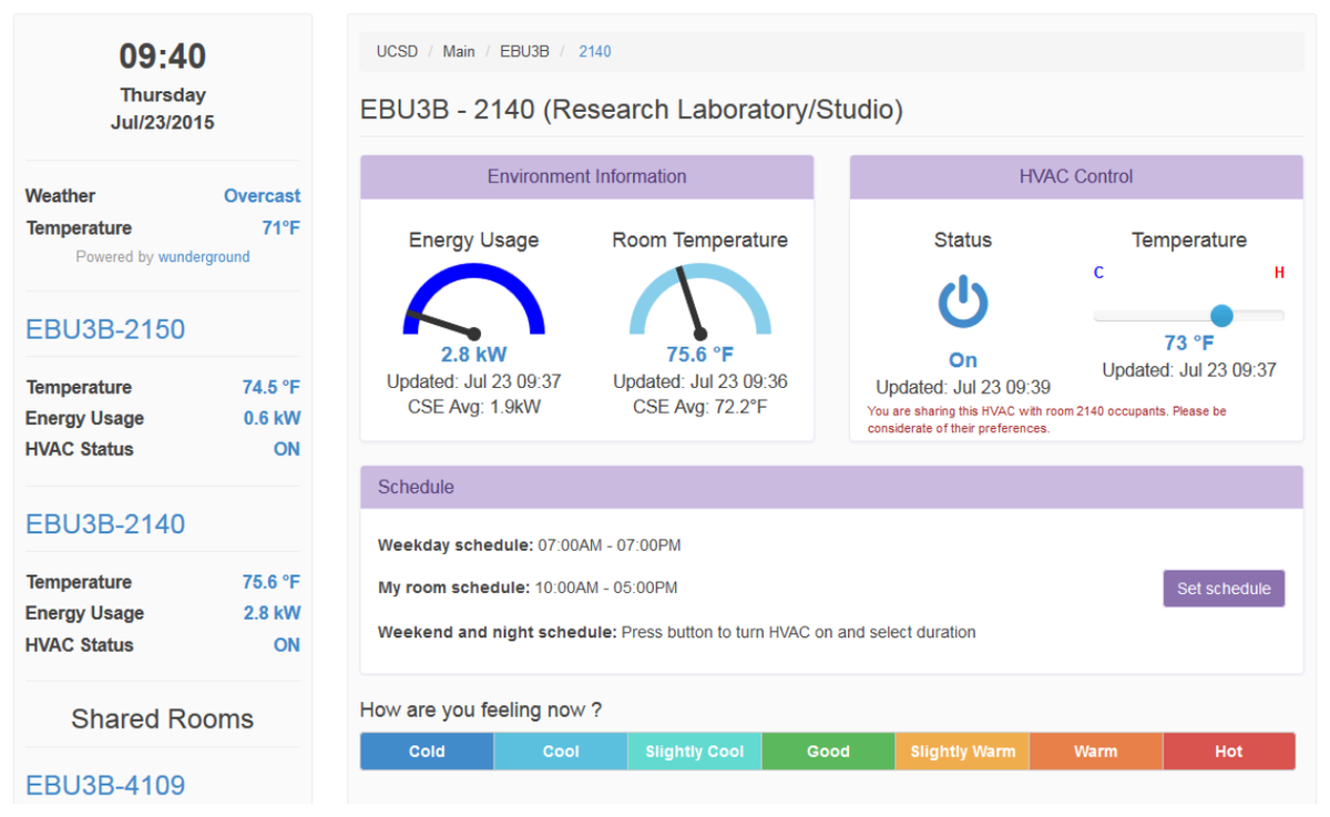 The Genie web interface for an office, showing room energy use and temperature, HVAC on/off and setpoint controls, schedules, and a thermal comfort feedback bar.